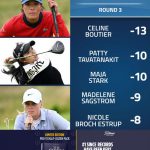 “เหมียว” ปภังกร ธวัชธนกิจ จบอันดับ 6 รายการ FreeD Group Women’s Scottish Open