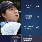 ทีม “Betagro 3” คว้าแชมป์ Betagro Pro Am Invitation – SINGHA BANGKOK OPEN 2023