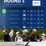 “เหมียว” Patty Tavatanakit (-4) ที่ 7 ร่วม KLPGA รอบสุดท้ายวันนี้ : Hana Financial Group Championship